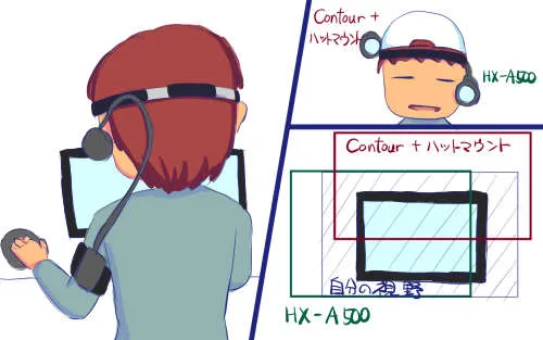 HX-A500とContourの比較