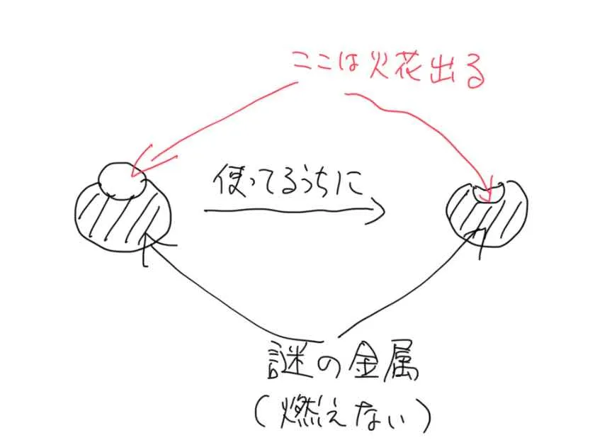 イラストでの補足