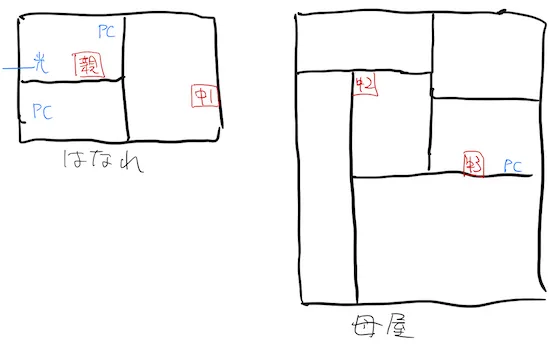 めっちゃ適当なうちの間取り)